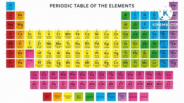 Lect-4 Concept of Chemistry- Basic science, IIT, Medical, UPSC,CSIR Aspirants by Dr.AKS (Prof. Chem смотреть онлайн