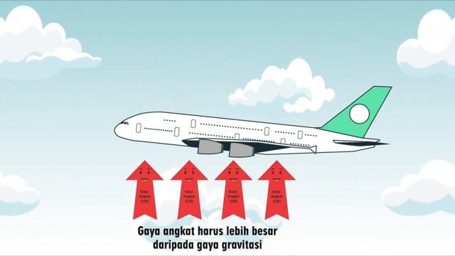 Kenapa pesawat itu bisa terbang ? смотреть онлайн