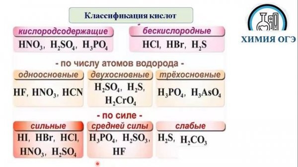 классификация кислот