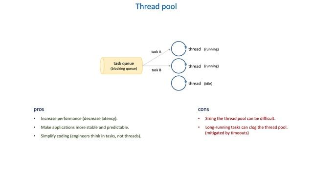 28 The importance of queues in distributed systems - Thread pool смотреть онлайн