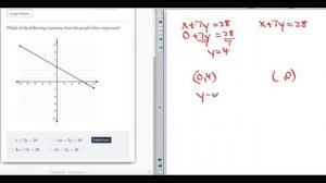 Match Graph/Equation Ax+By=C (MC)