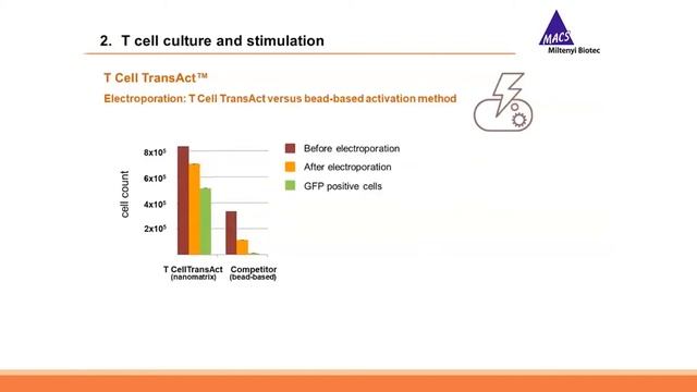 Improve your CAR T Cell research [WEBINAR] смотреть онлайн