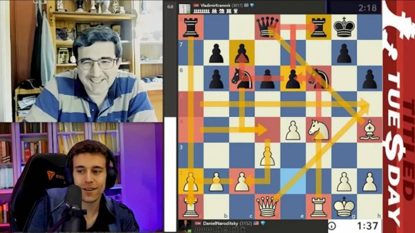 Проверка от Крамника !!! GM Daniel Naroditsky vs GM Vladimir Kramnik 19.11.2024