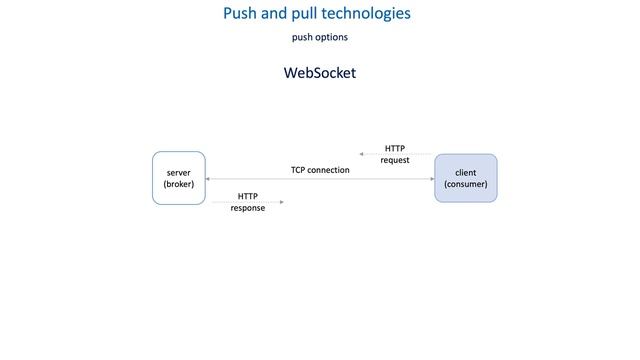 47 How to build efficient communication in distributed systems - Push and pull technologies смотреть онлайн