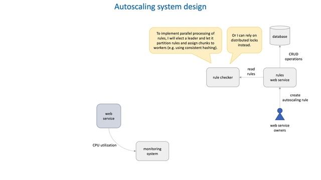 67 How to protect servers from clients - Autoscaling system design смотреть онлайн