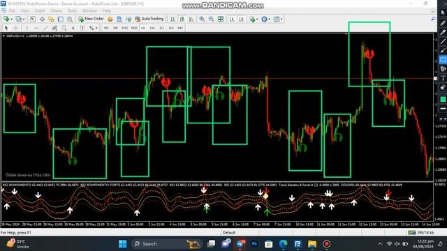 Guru Binary Arrow INDICATOR FOR BINARY AND MT4#forex #trading #freesignal #binaryoptions смотреть онлайн