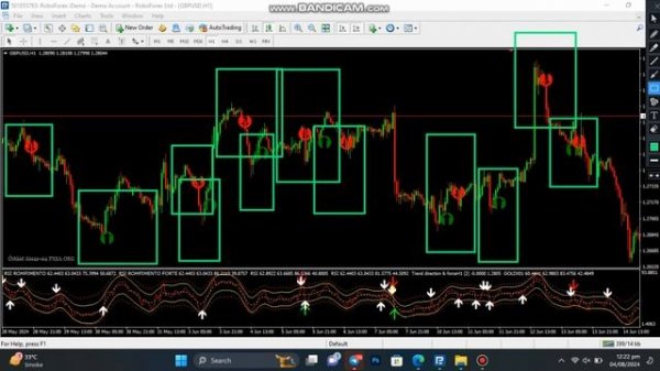 Guru Binary Arrow INDICATOR FOR BINARY AND MT4#forex #trading #freesignal #binaryoptions