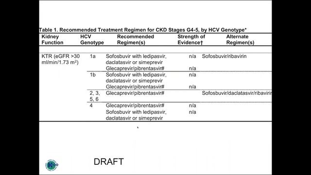 KDIGO-ISN Webinar on the KDIGO Hepatitis C Guideline Update смотреть онлайн