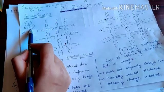 PN junction diode смотреть онлайн