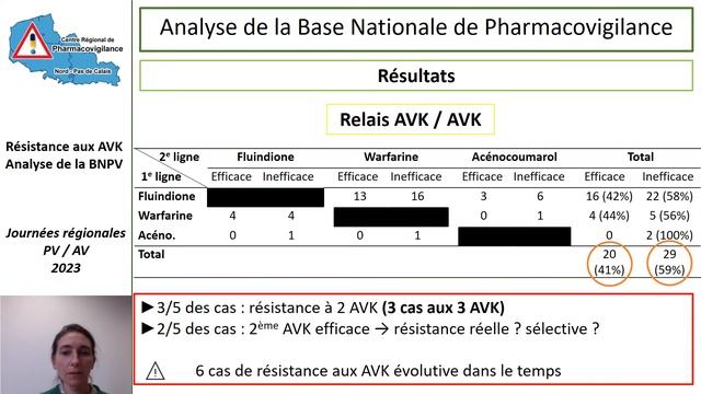 Résistance aux Antivitamines K : Analyse de la Base Nationale de Pharmacovigilance смотреть онлайн