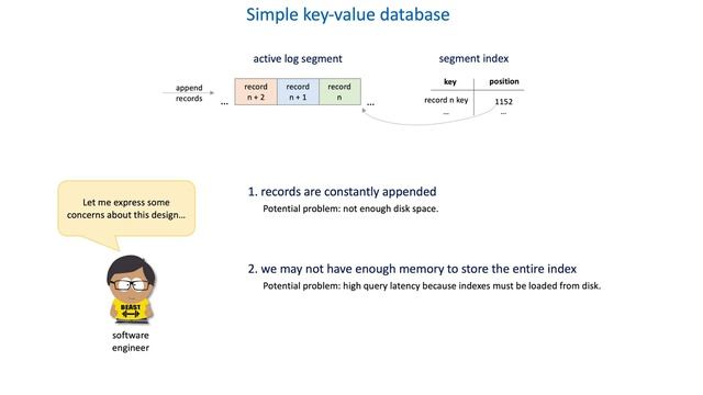 33 Data store internals - Simple key-value database смотреть онлайн
