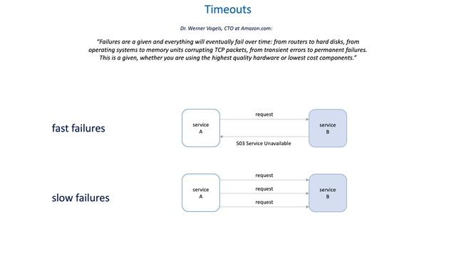 51 How to deliver data reliably - Timeouts смотреть онлайн