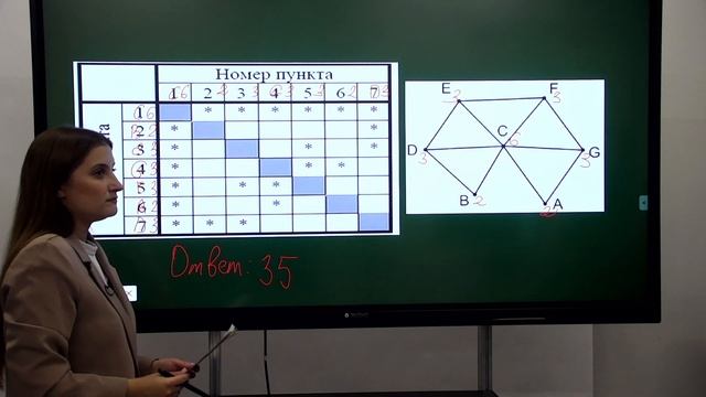 Единый государственный экзамен. Задание 1. Анализ информационных моделей смотреть онлайн