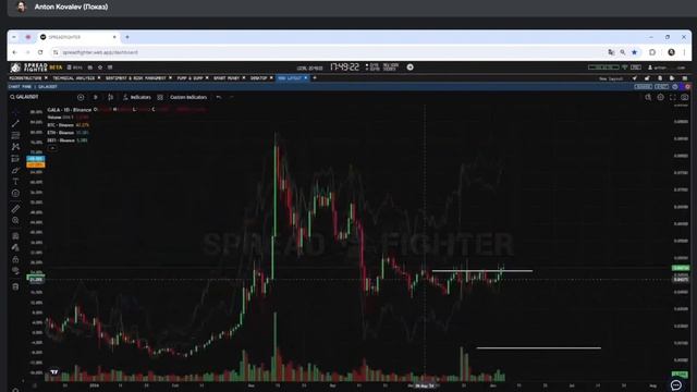 Spreadfighter Как смотреть сентимент анализ