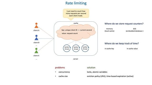 69 How to protect servers from clients - Rate limiting смотреть онлайн