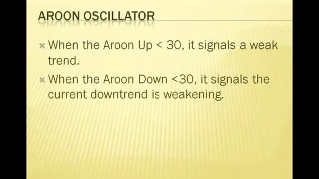 Aroon Indicator смотреть онлайн