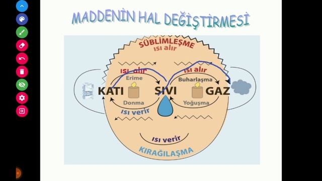 6.sınıf Maddenin Tanecikli Yapısı смотреть онлайн