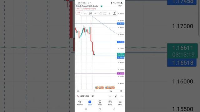 Best weekly analysis on GBP/USD смотреть онлайн