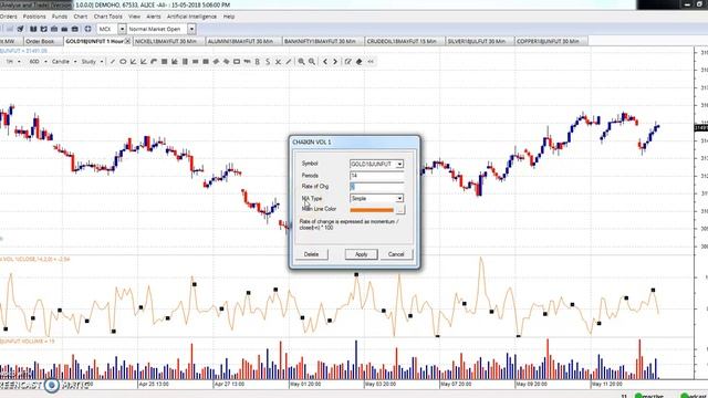 Chaikin Volatility : Chapter 10/10th