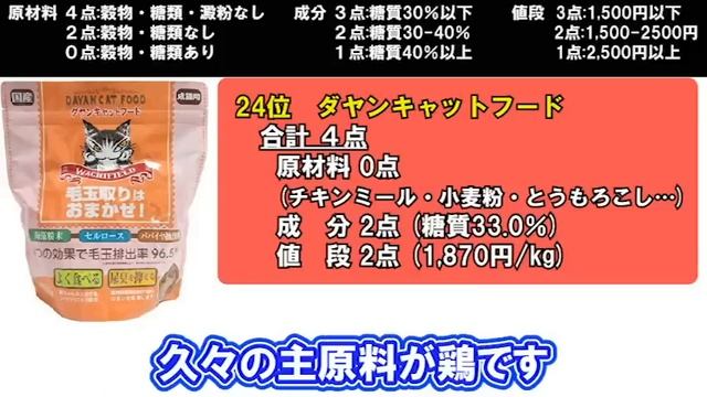 【2022年】獣医師監修キャットフードランキング・カリカリver. смотреть онлайн