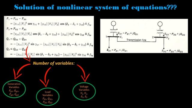 What Is Power/load Flow Analysis?? Why Swing, PV, And PQ Buses?? Why Numerical Methods Are Used??