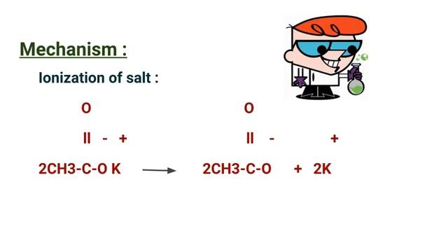 Kolbe's Electrolytic Method : смотреть онлайн