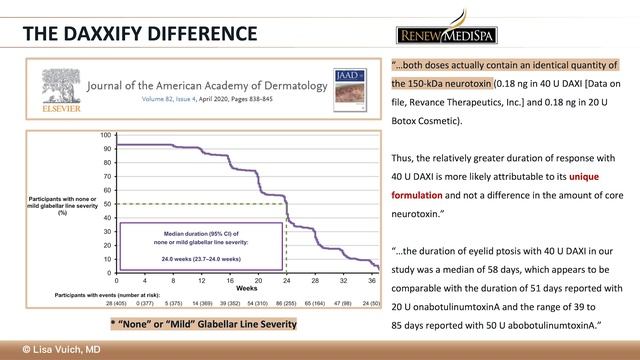 Not All Botox Brands Are Created Equal смотреть онлайн
