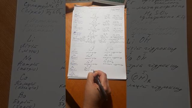 оксиди та їх гідрати 7 кл смотреть онлайн