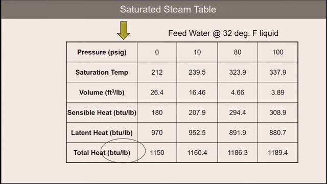Boilers: thermodynamics and combustion | 1. The heart of the system смотреть онлайн