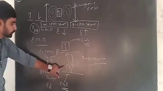 B.Sc. sem - 6 ( chemistry - 602 ) Lecture : 3 chapter : NMR spectroscopy смотреть онлайн