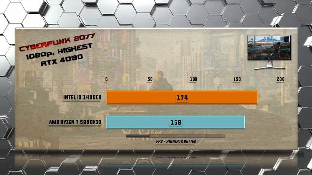 I9 14900K Vs 5800X3D Benchmarks - Tested In 15 Games And Applications