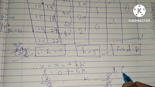 lecture 12, newton's forward method смотреть онлайн