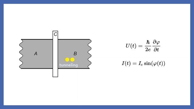 Superconductor and Josephson Effect смотреть онлайн
