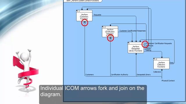 IDEF0 смотреть онлайн
