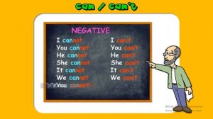 Глагол Can и Can't в английском языке. Грамматика английского языка.