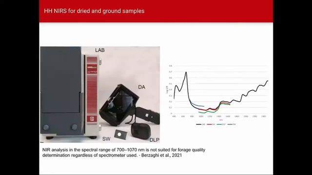 How Do Handheld NIRS Instruments Measure Up смотреть онлайн