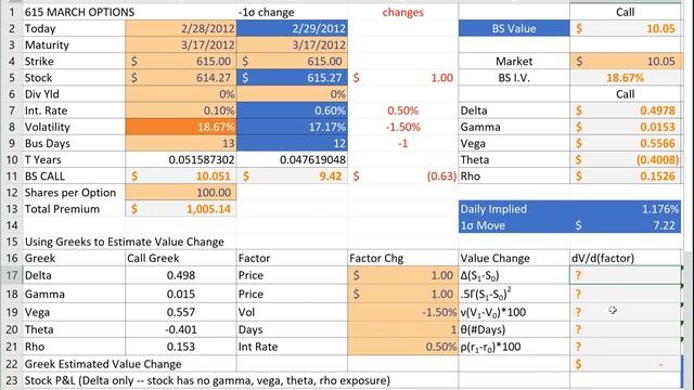 AdvFinMod Topic 17 Section 2 BSM Greek Return Attribution смотреть онлайн
