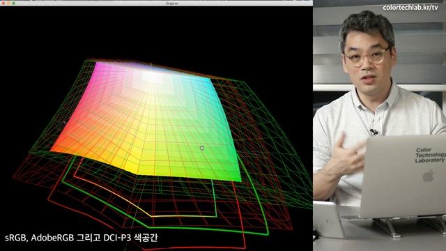 SRGB, AdobeRGB, DCI-P3 색공간을 알아보자