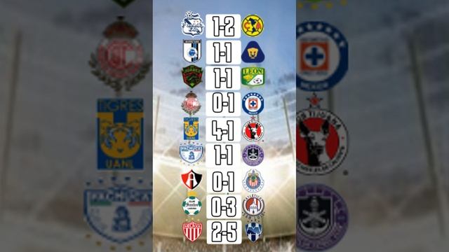 RESULTADOS JORNADA 17 #LIGAMX CLAUSURA 2024 смотреть онлайн