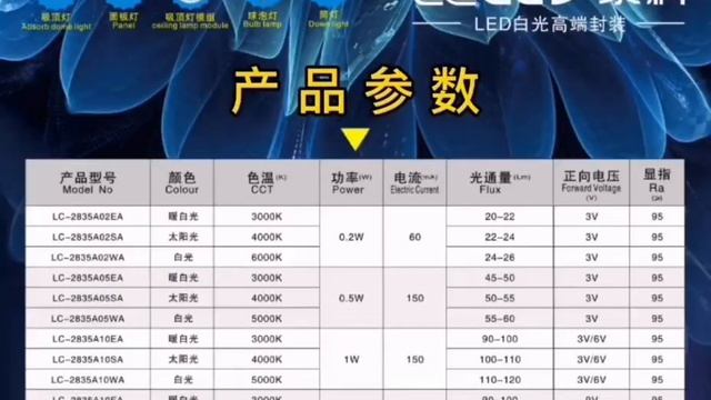 SMD LED chips 2835,3030 and 3535 series for led lighting fixtures смотреть онлайн