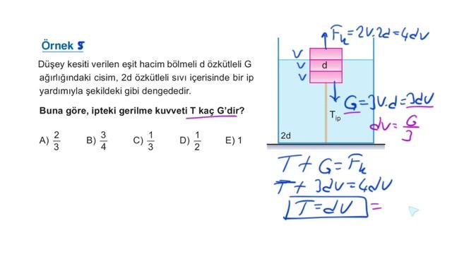Sıvıların KALDIRMA KUVVETİ | TYT Kamp 2024 | PDF | смотреть онлайн