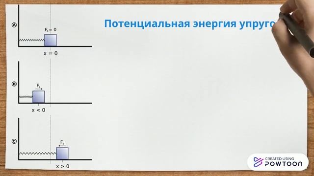 Потенциальная и кинетическая энергия