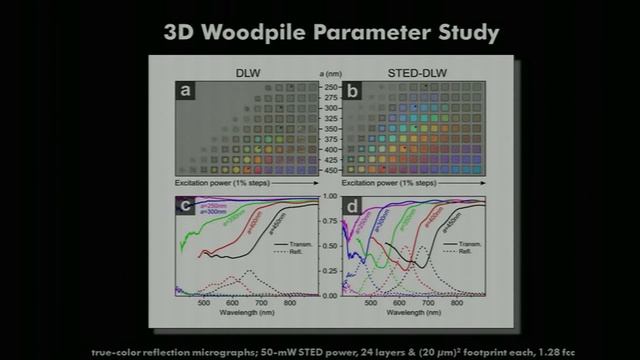 Martin Wegener plenary talk PW13: Three-dimensional Metamaterials Made By Direct Laser Writing смотреть онлайн