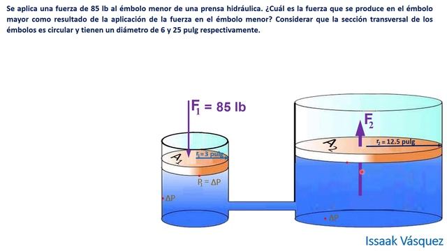 Principio de Pascal, Ejercicio 1, Prensa hidráulica con fuerza resultante смотреть онлайн