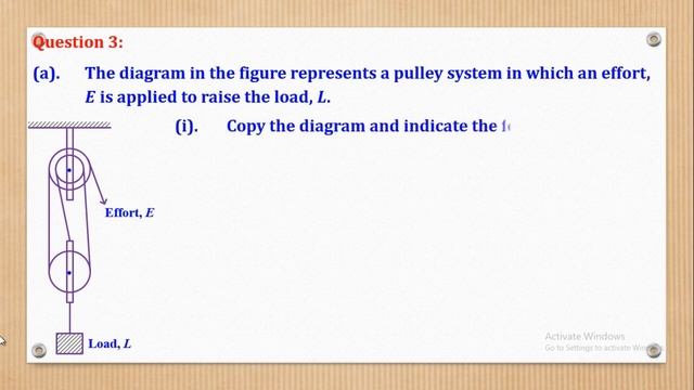 001A – S2 PHYSICS 2 TOPICAL TEST 1 – MACHINES (MECHANICS)| QUESTION PAPER | FOR SENIOR 2, 3, 4 смотреть онлайн