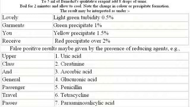 Pathology Mnemonics - Urine Examination - DoctorKC смотреть онлайн