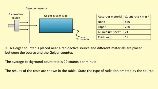 13.07 What are the properties of alpha, beta and gamma смотреть онлайн