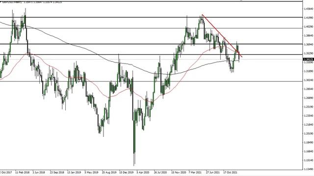 GBP/USD Technical Analysis for the Week of January 31, 2022 by FXEmpire смотреть онлайн