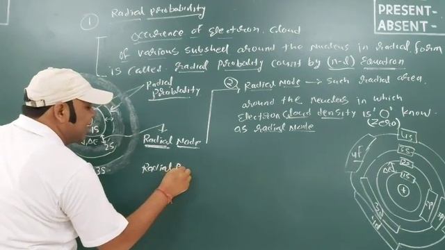 atomic structure- properties of sub shell & orbital смотреть онлайн