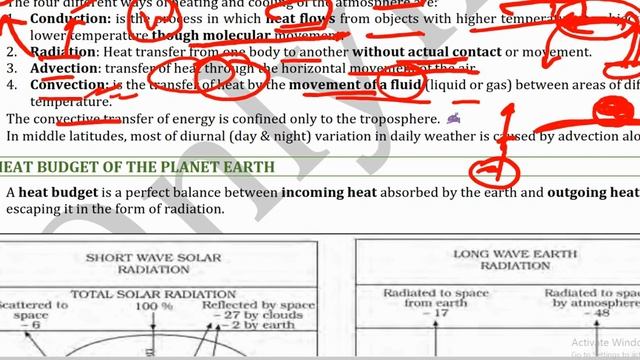 GEOGRAPHY || ATMOSPHERE BASICS || ONLYIAS Udaan pdf || || FOR QUICK REVISION UPSC/STATE PSCs смотреть онлайн